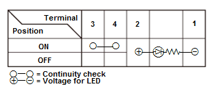 Exterior Lighting - Testing & Troubleshooting